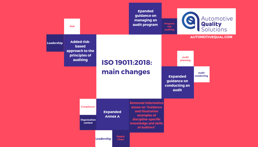 ISO 19011:2018