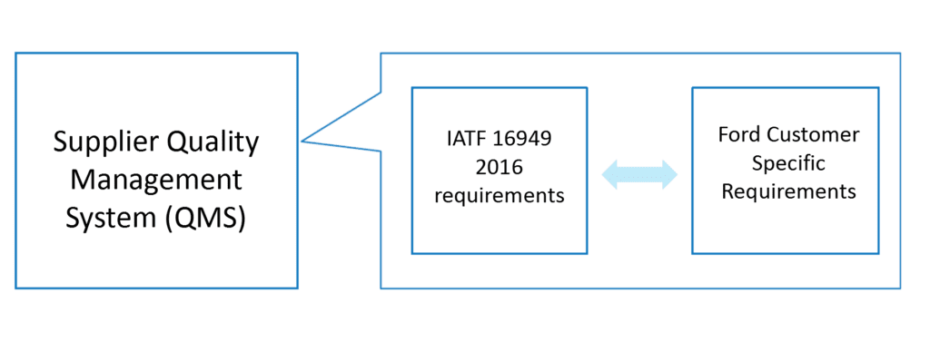 IATF Training Portal