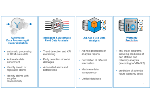 Software for Automotive Warranty Management1