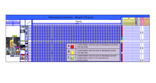 Maintenance schedule