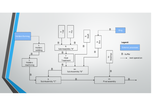 Production capacity - block diagram