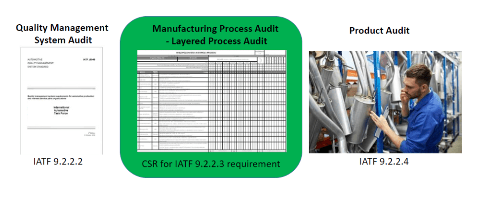 LPA in relation to IATF and CSR requirements