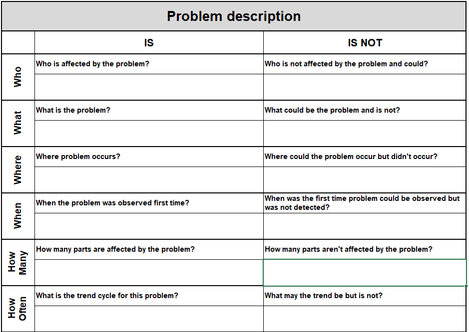 Is / Is Not used in problem description table