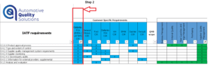 Customer Specific Requirements matrix