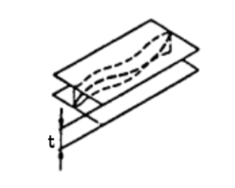 two mutually parallel planes – presented in three-dimensional orientation