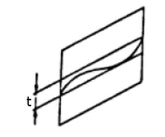 two mutually parallel straights projected on the plane