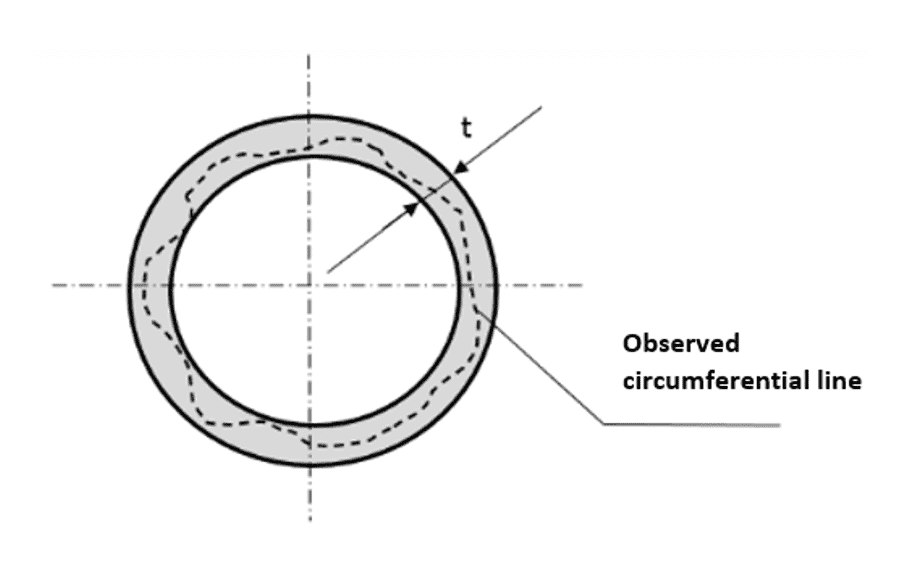 ROUNDNESS Interpretation