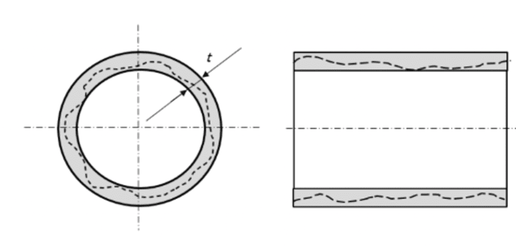 CYLINDRICITY Interpretation