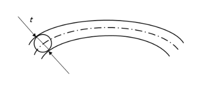 PROFILE OF A LINE Interpretation