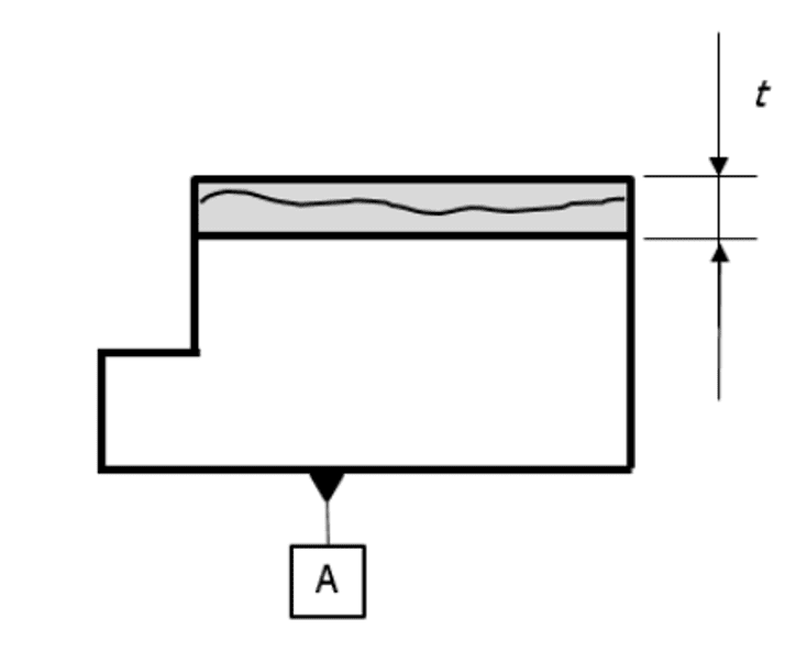 PARALLELISM Interpretation