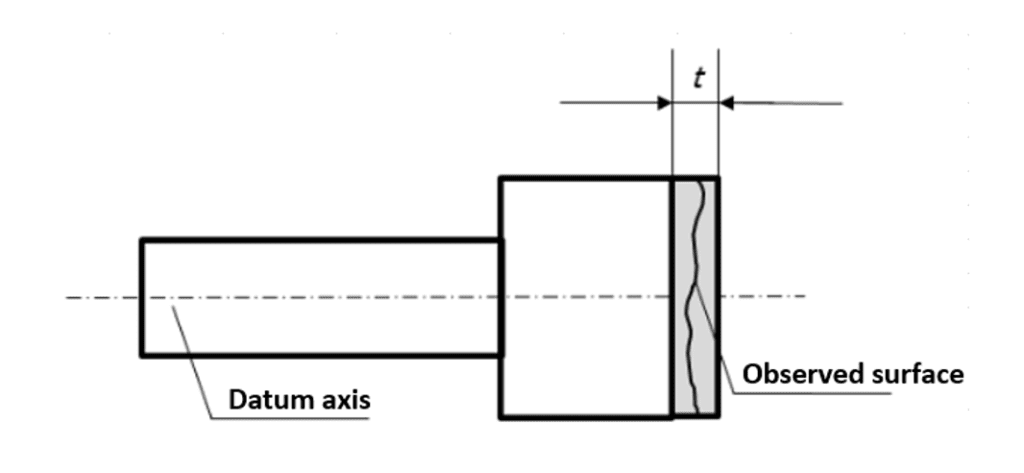 GD&T PERPENDICULARITY Interpretation