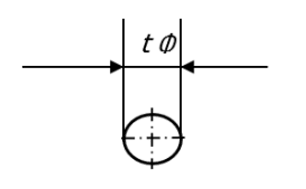 GD&T TRUE POSITION Interpretation