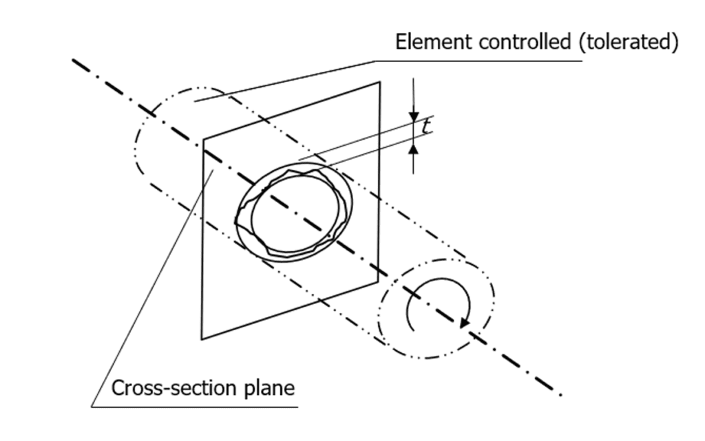 GD&T RUNOUT Interpretation