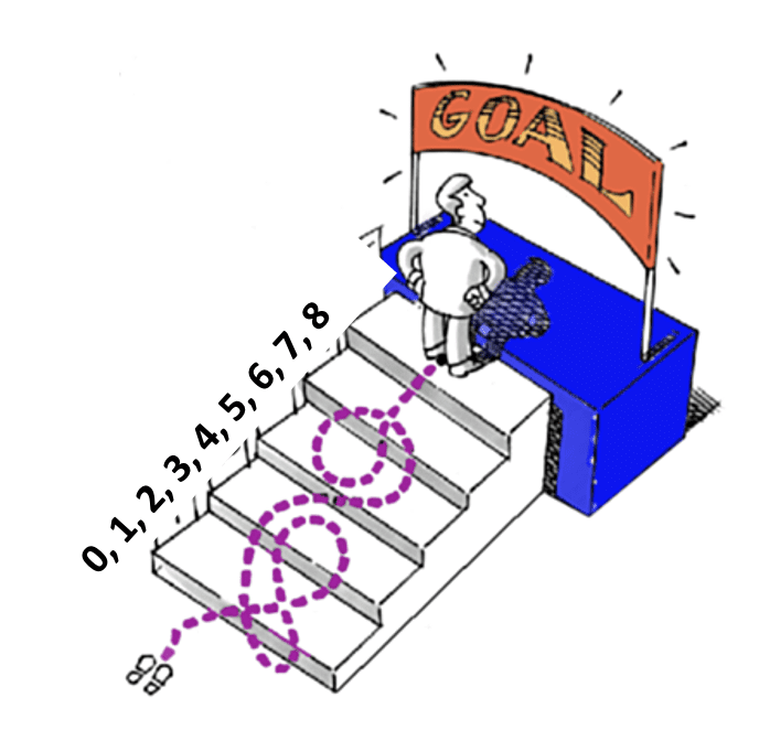 8D problem solving training - steps of 8D methodology