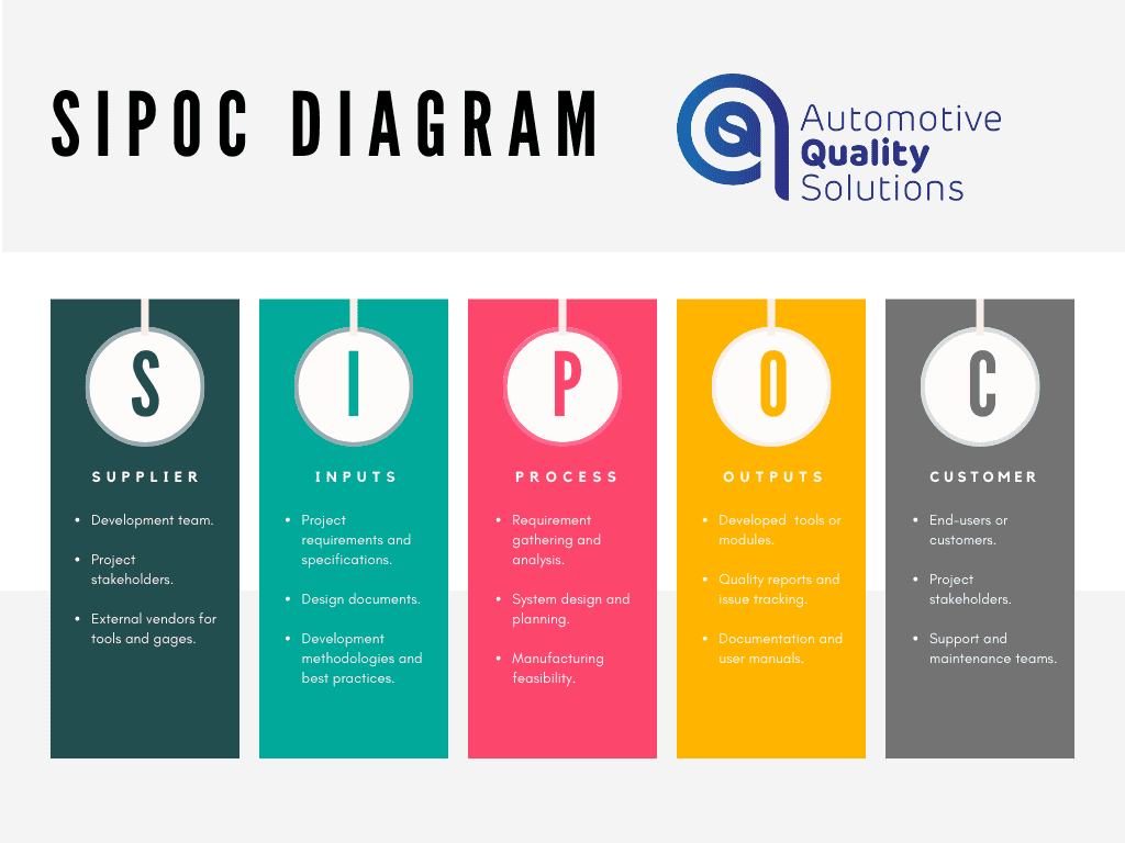 SIPOC diagram