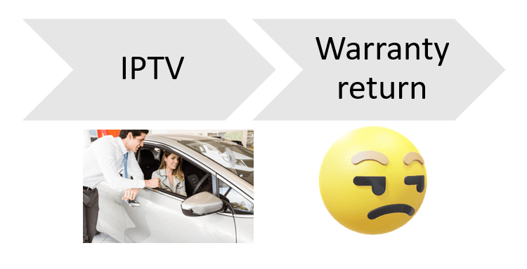 IPTV is not always equal warranty return