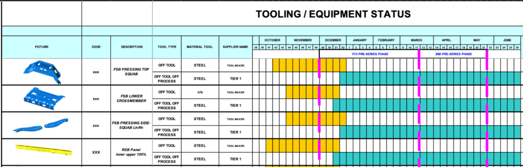 off tool off process example of tooling status