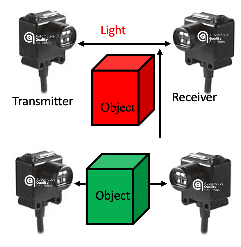 Poka Yoke applied as photoelectric switches