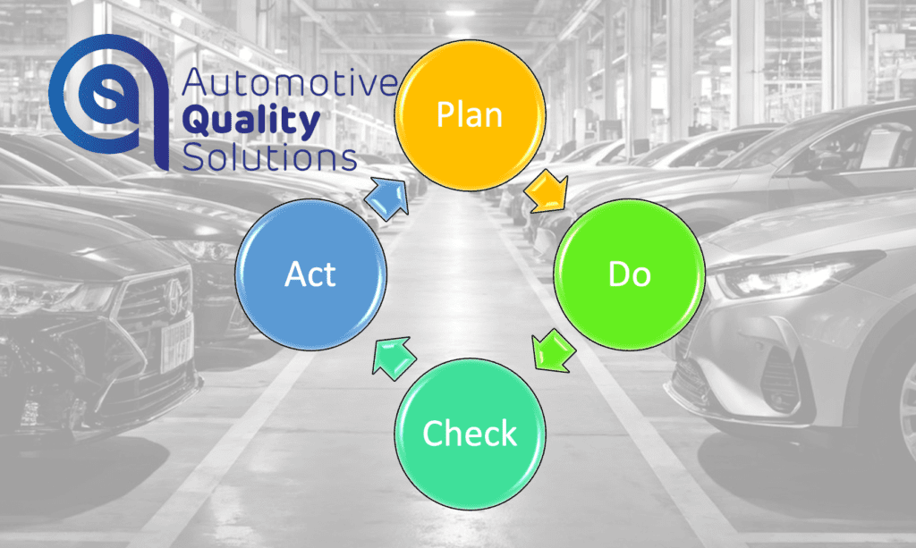 PDCA cycle