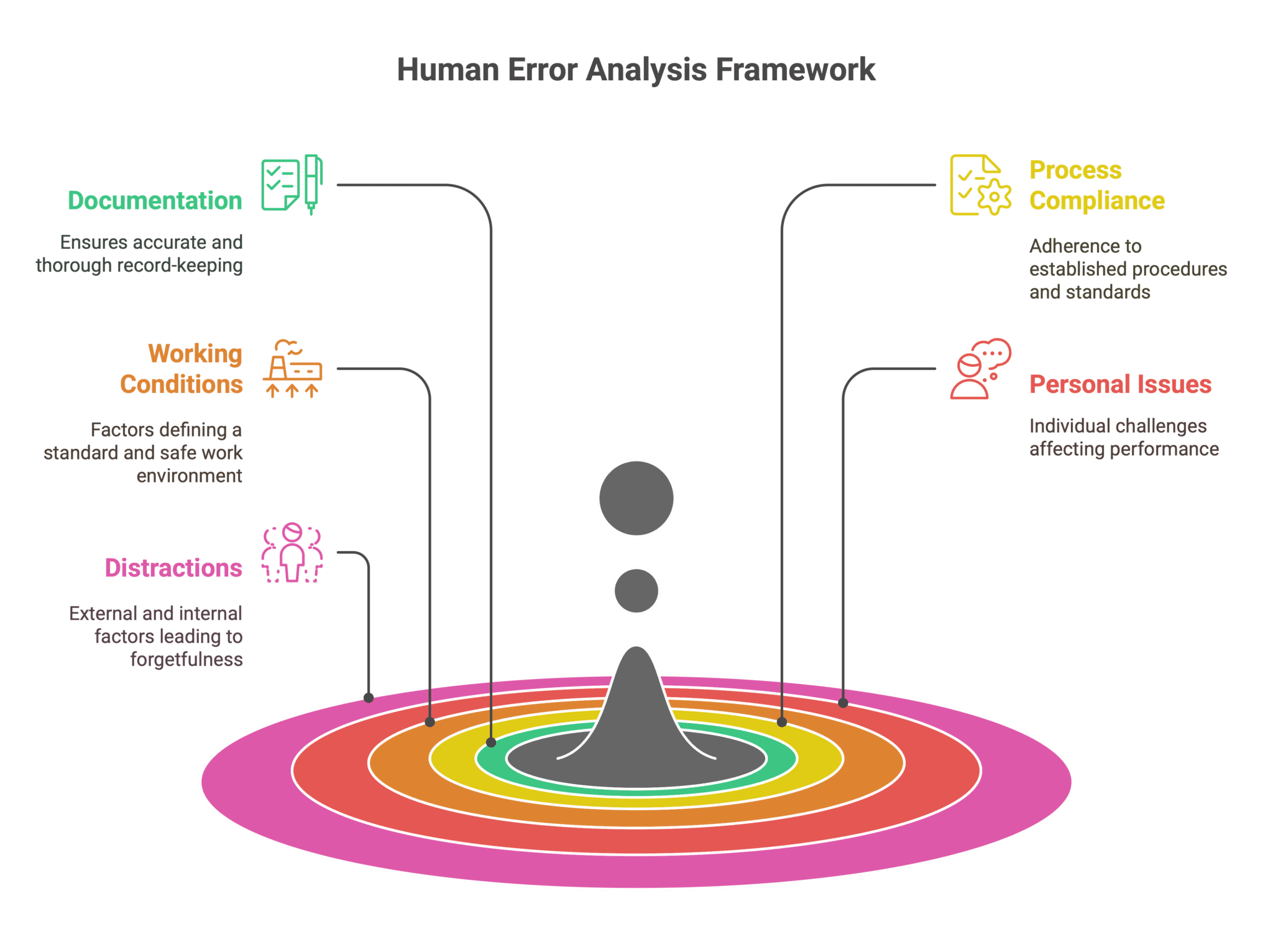 Human Error Root Cause Analysis - 3 Ideas to Verify