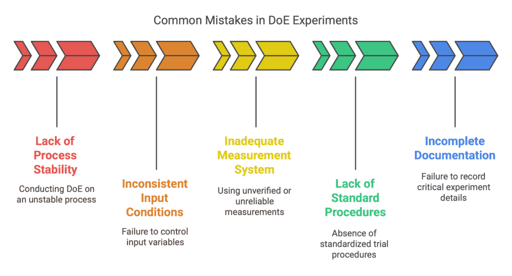 Common Mistakes in DoE Experiments