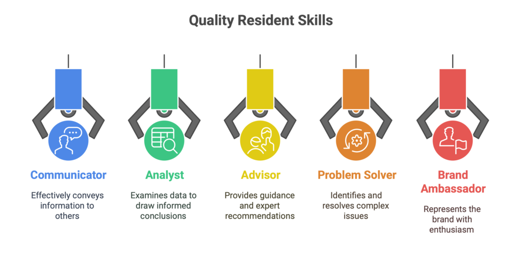 Soft skills of a quality resident.