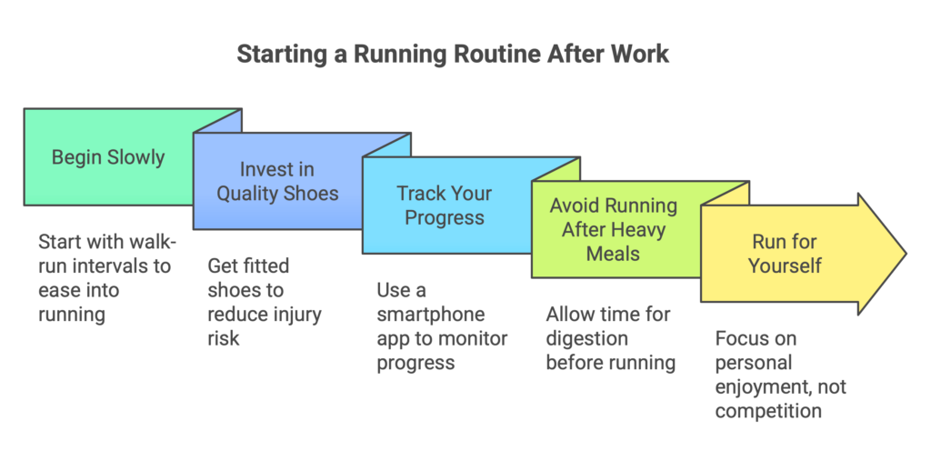 Starting a Running Routine After Work