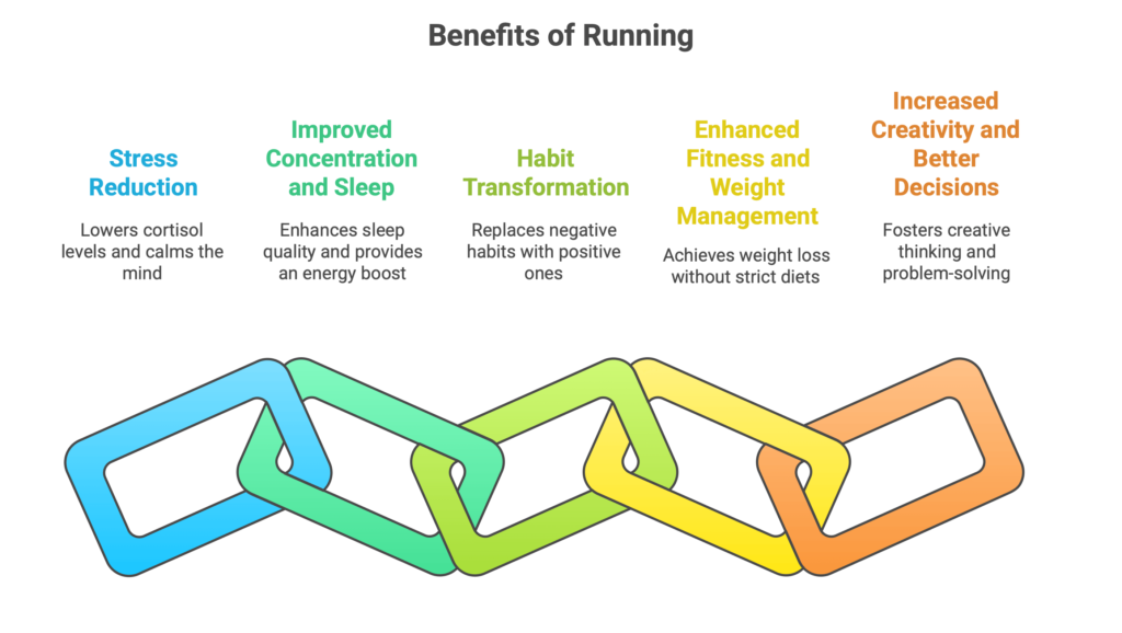 running after wotk - benefits