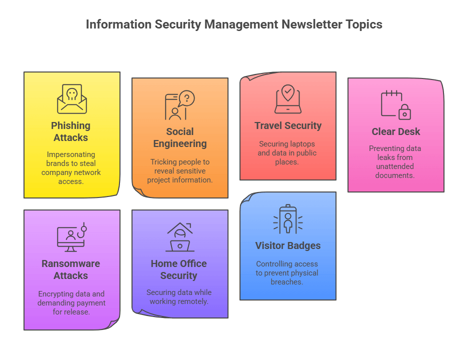 Information Security Management Newsletter Topics