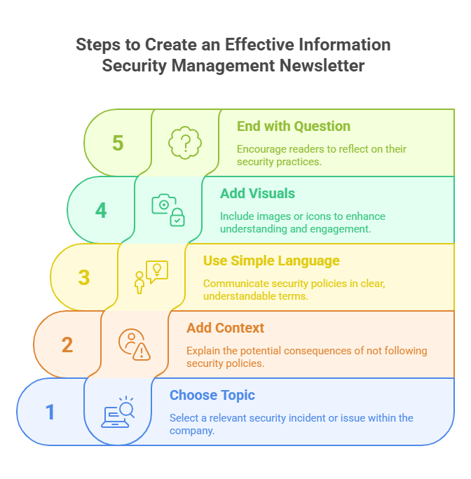 Steps to Create an Effective Information Security Management Newsletter