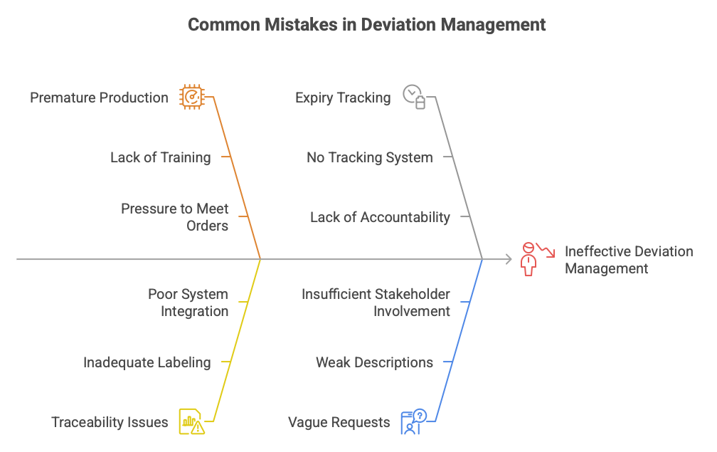 Common Mistakes in Deviation Management