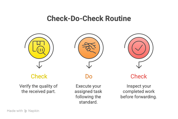 Check-Do-Check Routine